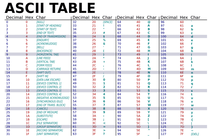 Ascii Decoder