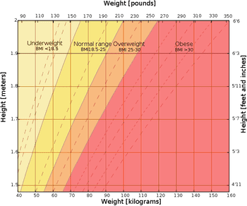 BMI Calculator - Body mass index Calculator | Unitpedia.com [2021]